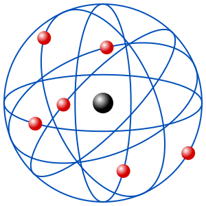 Modelo atomico de  diversos tipos