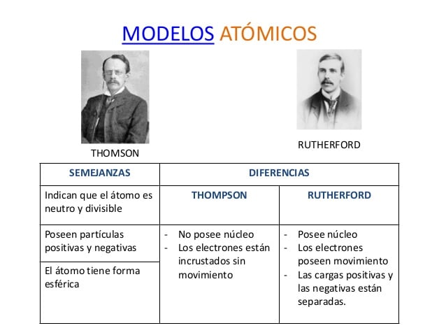 Diferencias Entre El Modelo De Dalton Y Thomson Esta Diferencia Hot