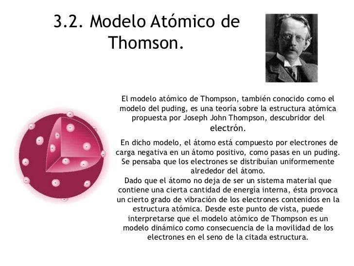 Arriba 52+ imagen limitaciones del modelo atomico de thomson