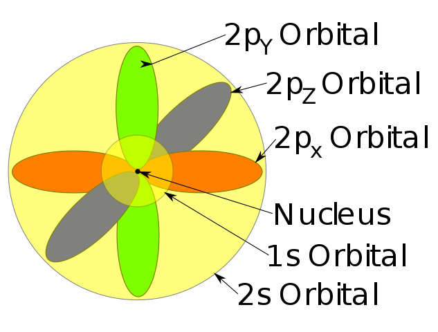Modelo Atomico Cuantico De Schrodinger - Modelo atomico de diversos tipos