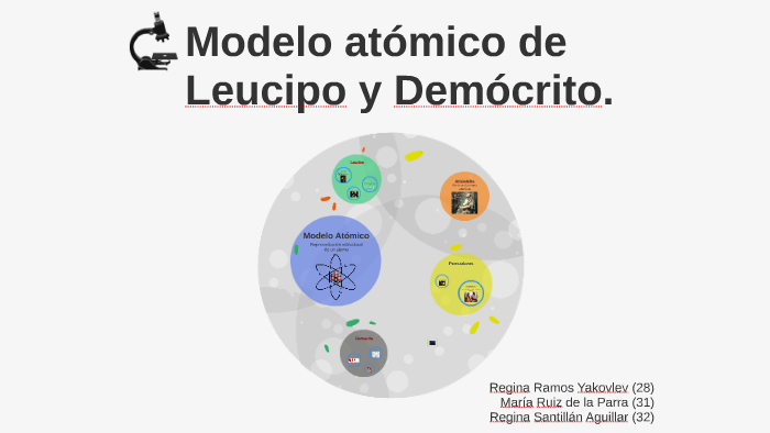 Modelo Atomico De Leucipo Y Democrito Definicion - Modelo atomico de  diversos tipos