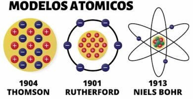 El modelo atómico de Demócrito: Historia y evolución