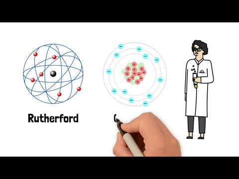 Las aportaciones de Rutherford al modelo atómico
