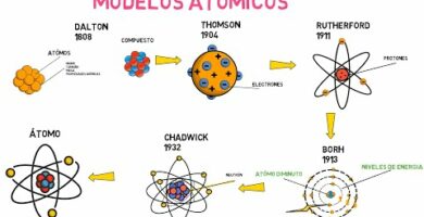 Imágenes del modelo atómico de Demócrito: descubre la teoría de la materia más antigua