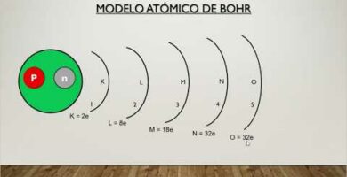Modelo atómico de Bohr para el fluor: estructura y propiedades