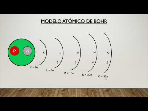 Modelo atómico de Bohr para el fluor: estructura y propiedades
