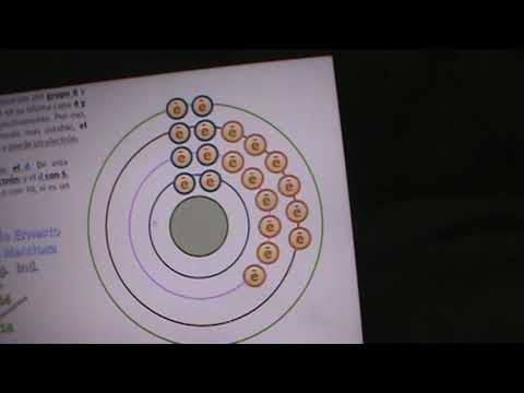 Modelo atómico de Bohr para el calcio: una explicación sencilla