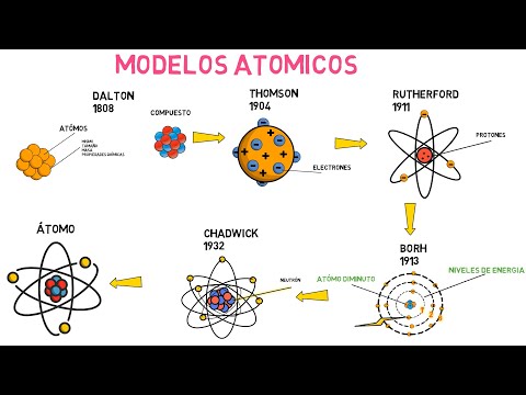 Modelos atómicos: Dalton, Thomson, Rutherford y Bohr