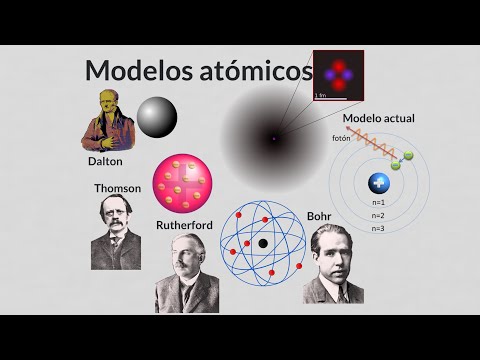 Descubre todos los modelos atómicos en la ciencia