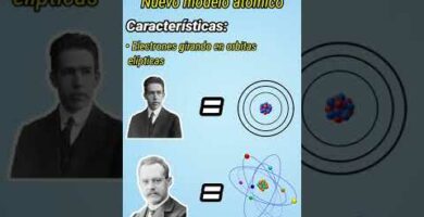 Modelo atómico de Arnold Sommerfeld: La teoría cuántica en acción