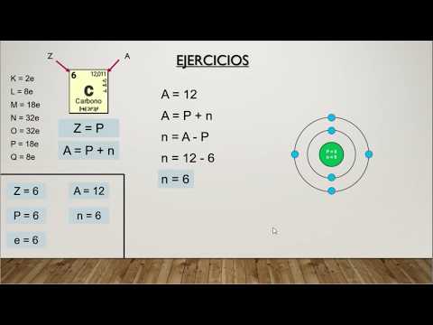 Modelo atómico de Bohr: Representación clara y sencilla