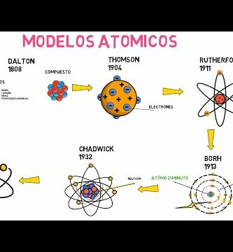 Postulados de Rutherford: La clave del modelo atómico