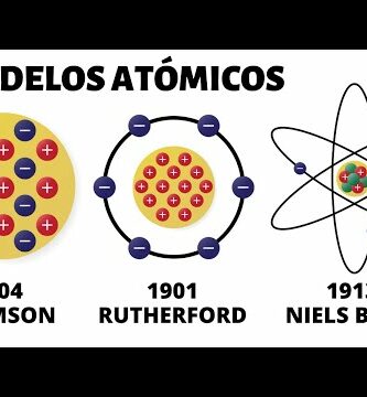 Descubre los modelos atómicos de Dalton, Thomson, Rutherford y Bohr